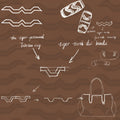Diagram: Tibetan rug & tiger tooth beads inspire Medium Yore Duffle Bag design. "the tiger-patterned Tibetan rug", "tiger tooth dri beads".