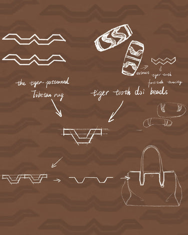 Diagram: Tibetan rug & tiger tooth beads inspire Medium Yore Duffle Bag design. "the tiger-patterned Tibetan rug", "tiger tooth dri beads".