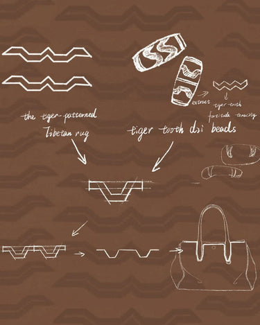 Design sketch of Mini Yore Duffle Bag, including tiger tooth dri beads and Tibetan rug pattern inspiration.