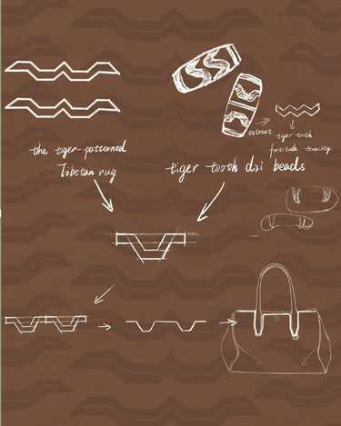 Mini Yore Duffle Bag design sketch: Tibetan rug & tiger tooth bead inspiration, detailing bag structure.